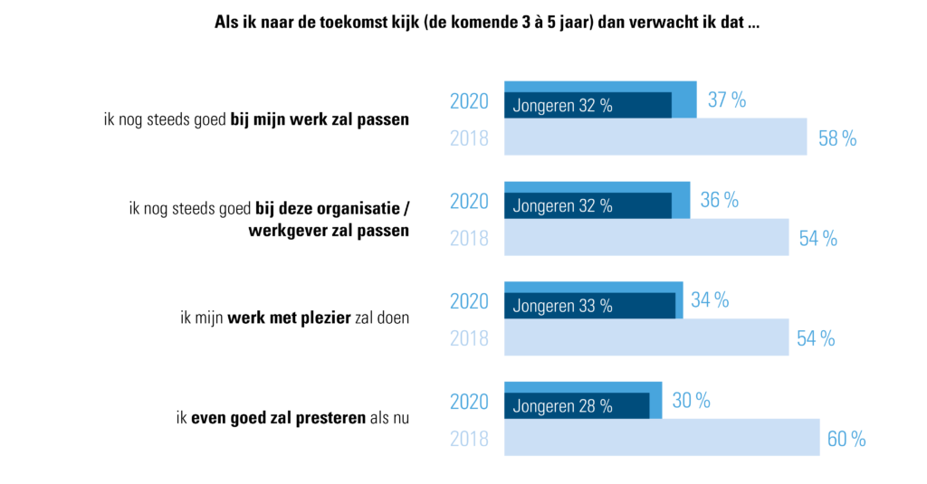 Interne jobrotatie als oplossing voor aantrekkelijke werkplek