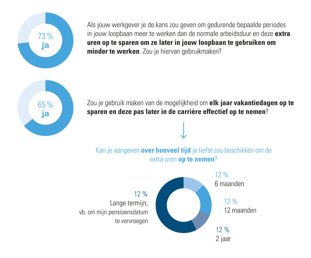 Loopbaansparen
